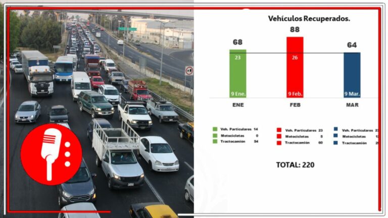 Coordinación entre fuerzas de seguridad frena robo a autotransporte en Puebla en un 75%