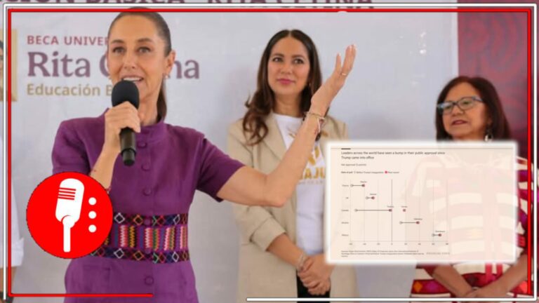 Sheinbaum con respaldo dentro y fuera de México: Medio internacional elogia a la Presidenta mientras el 92% pueblo respalda reformas