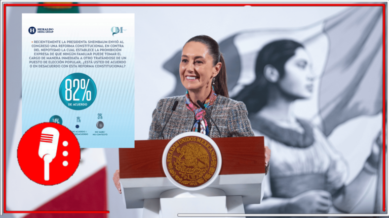 Los mexicanos respaldan reforma contra el nepotismo de Sheinbaum, con un 82% de apoyo según encuesta