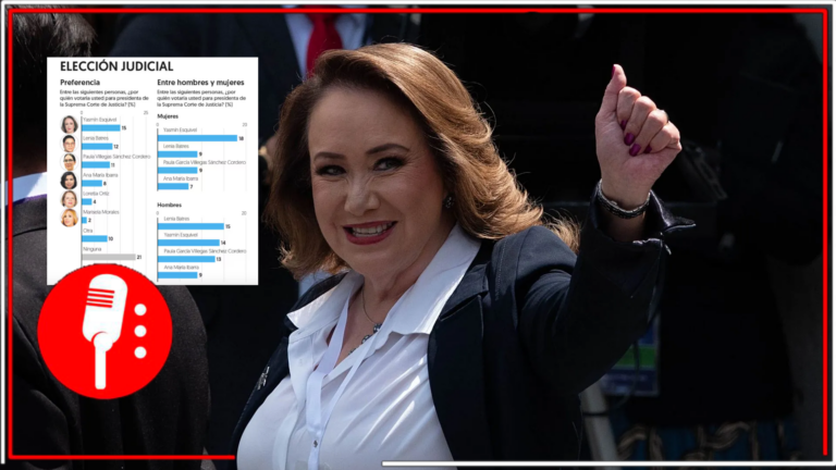 Yasmín Esquivel lidera preferencias para presidir la SCJN en 2025, según encuesta de El Financiero