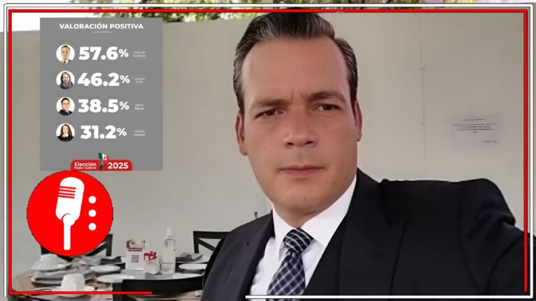 César Gutiérrez Priego: El Candidato a Ministro con Mayor Aceptación en México