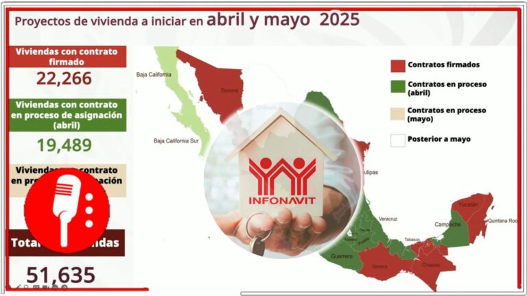 Infonavit proyecta beneficios históricos para más de cuatro millones de acreditados; se investigan más de 3 mil actos de corrupción