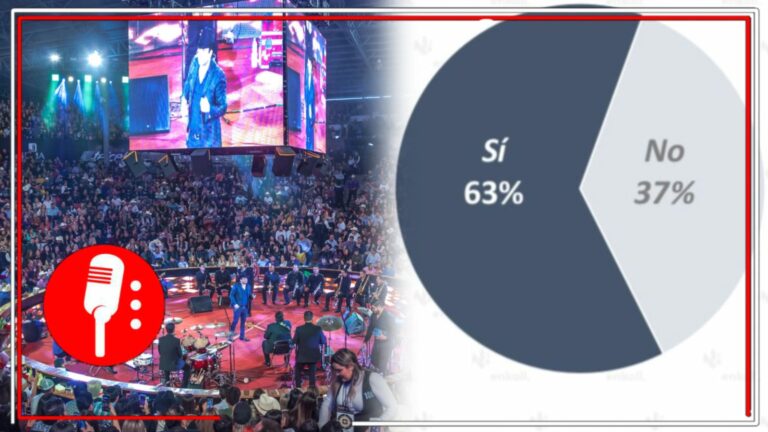 Más del 64% aprueba regular música que hace apología de la violencia: revela encuesta de Enkoll