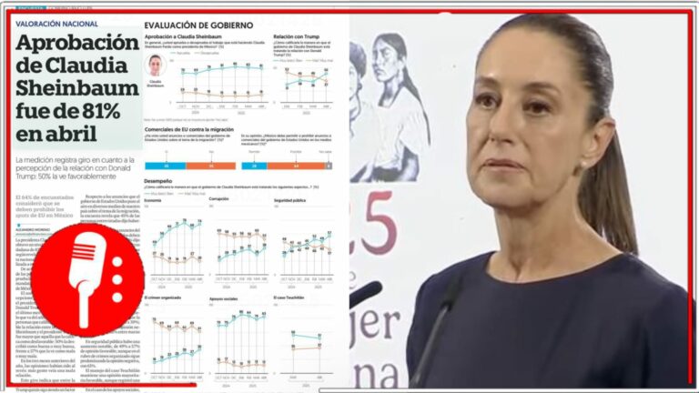 Presidenta Claudia Sheinbaum: Aprobación y resultados a la alza