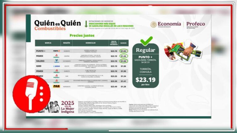 Gasolina estable a nivel nacional: Profeco