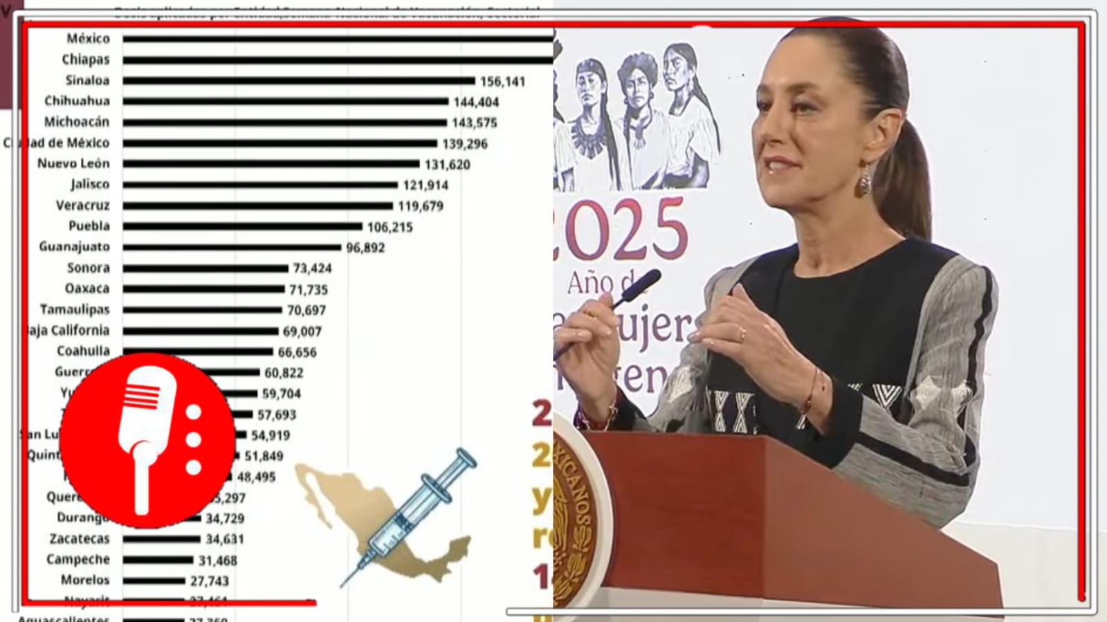 Avanza la 4T en salud infantil y abasto de medicamentos: se lanza protocolo nacional contra el cáncer infantil
