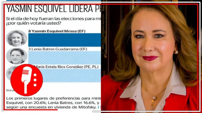 Yasmín Esquivel lidera preferencias para ministra de la Suprema Corte, revela encuesta Mitofsky