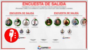 Resultados preliminares de la jornada electoral