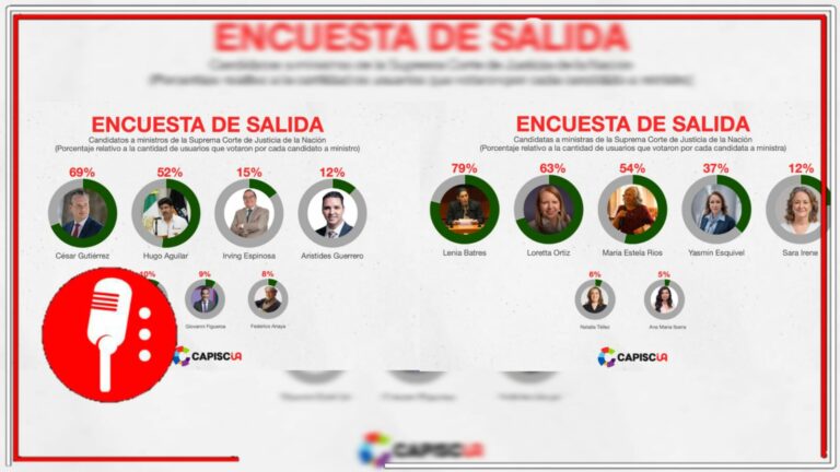 Resultados preliminares de la jornada electoral