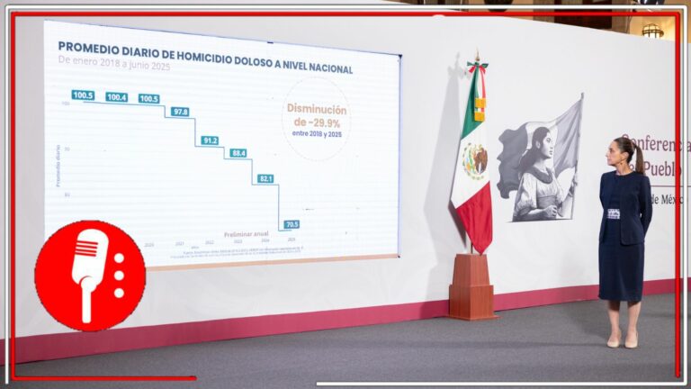 Avanza la seguridad en México: bajan homicidios y delitos de alto impacto