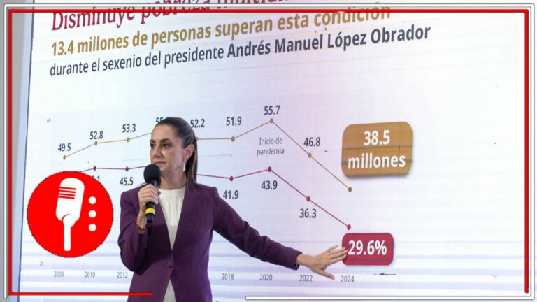 Sheinbaum celebra baja histórica de la pobreza y lanza Plan Lázaro Cárdenas