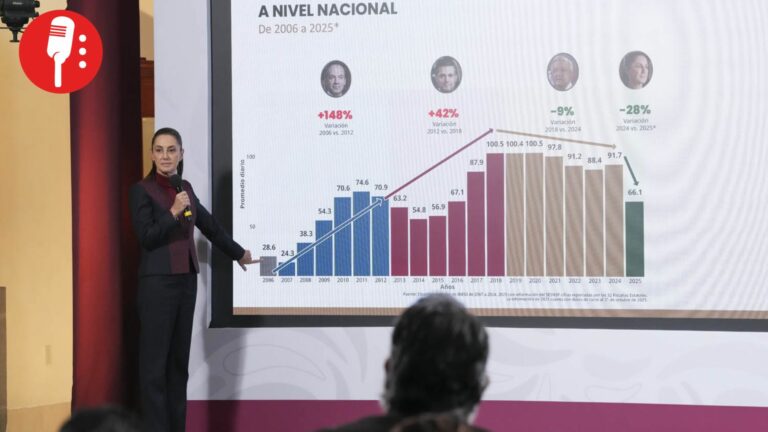 Sheinbaum critica “guerra contra el narco” de Calderón y cuestiona sus resultados