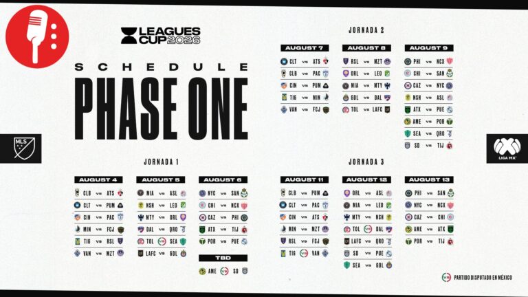 Leagues Cup 2026: Se confirmaron partidos del torneo por primera vez en México