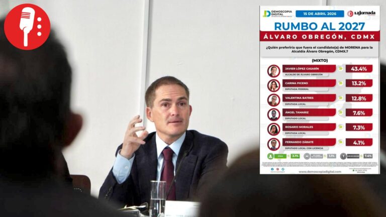 López Casarín lidera preferencias rumbo a 2027 en Álvaro Obregón