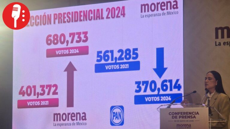 El PAN se desploma en Chihuahua con Maru Campos