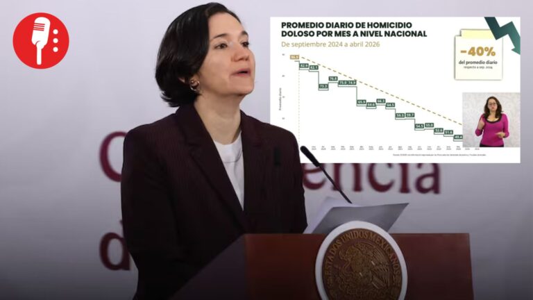 México logra el abril con menos homicidios en más de una década
