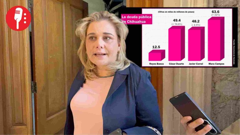 Maru Campos disparó la deuda de Chihuahua a 64 mil millones de pesos