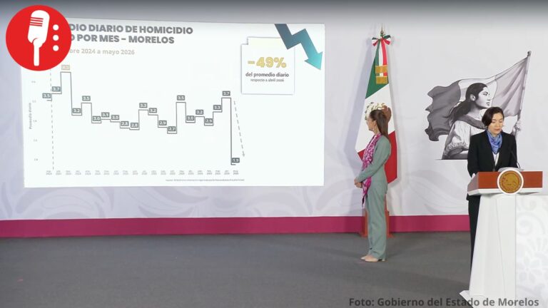 Morelos reduce 49% el promedio diario de homicidios dolosos durante mayo
