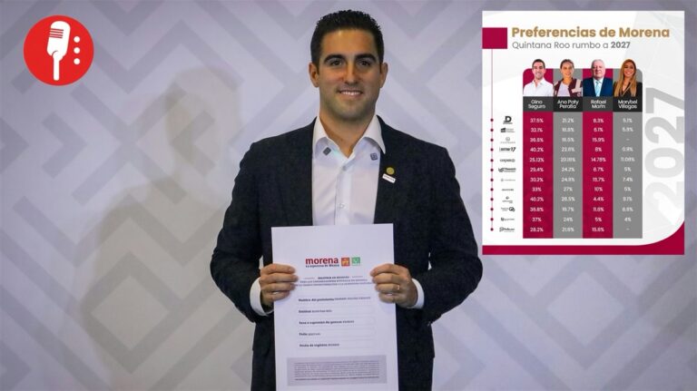 Gino Segura arrasa en las encuestas internas de Morena en Quintana Roo