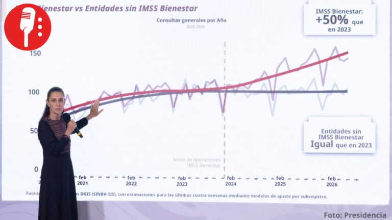 IMSS, ISSSTE e IMSS Bienestar aumentan 60% en consultas de especialidad desde 2022