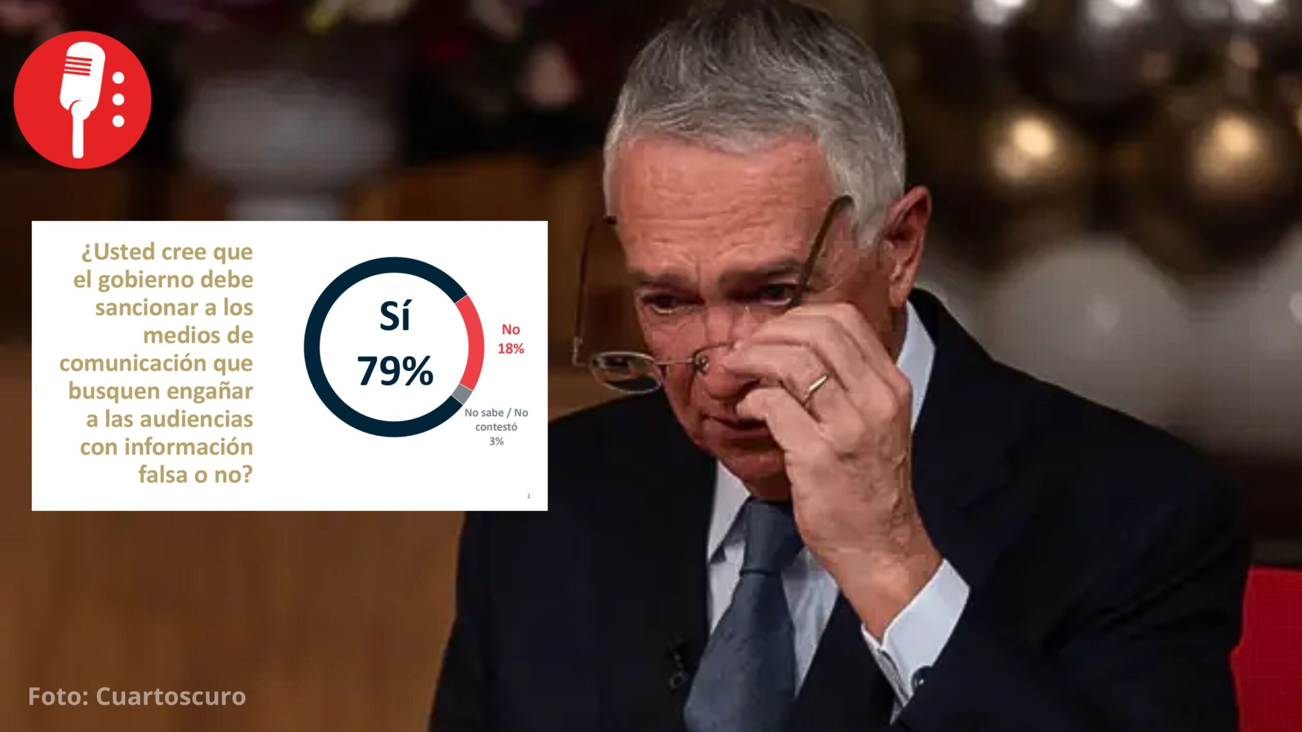 El 79% de mexicanos pide sancionar a medios que difundan noticias falsas