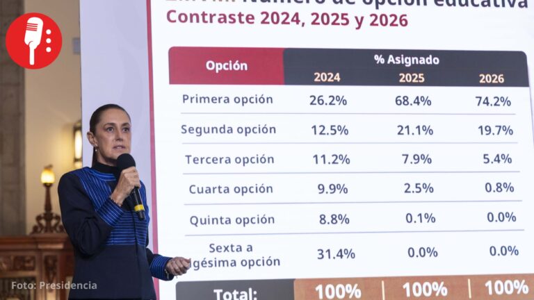 Gobierno ofrece 37 mil lugares en universidades públicas a jóvenes que no ingresen a la UNAM