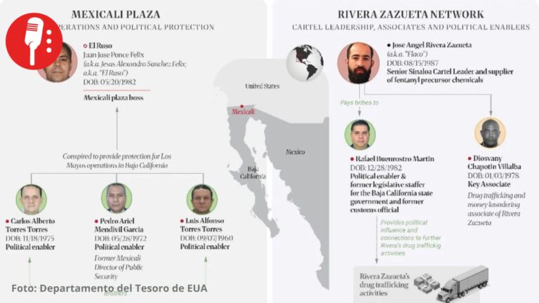 EUA sanciona a exesposo de Marina del Pilar por presuntos vínculos con el Cártel de Sinaloa