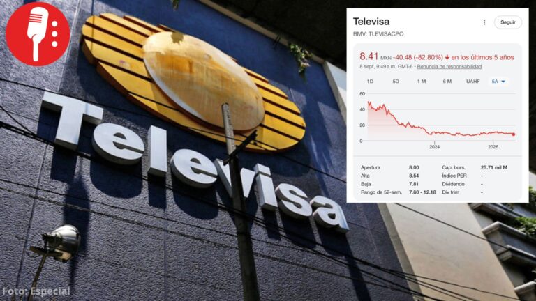 Acciones de Televisa se desploman 82% en cinco años; pierde su valor para los mexicanos