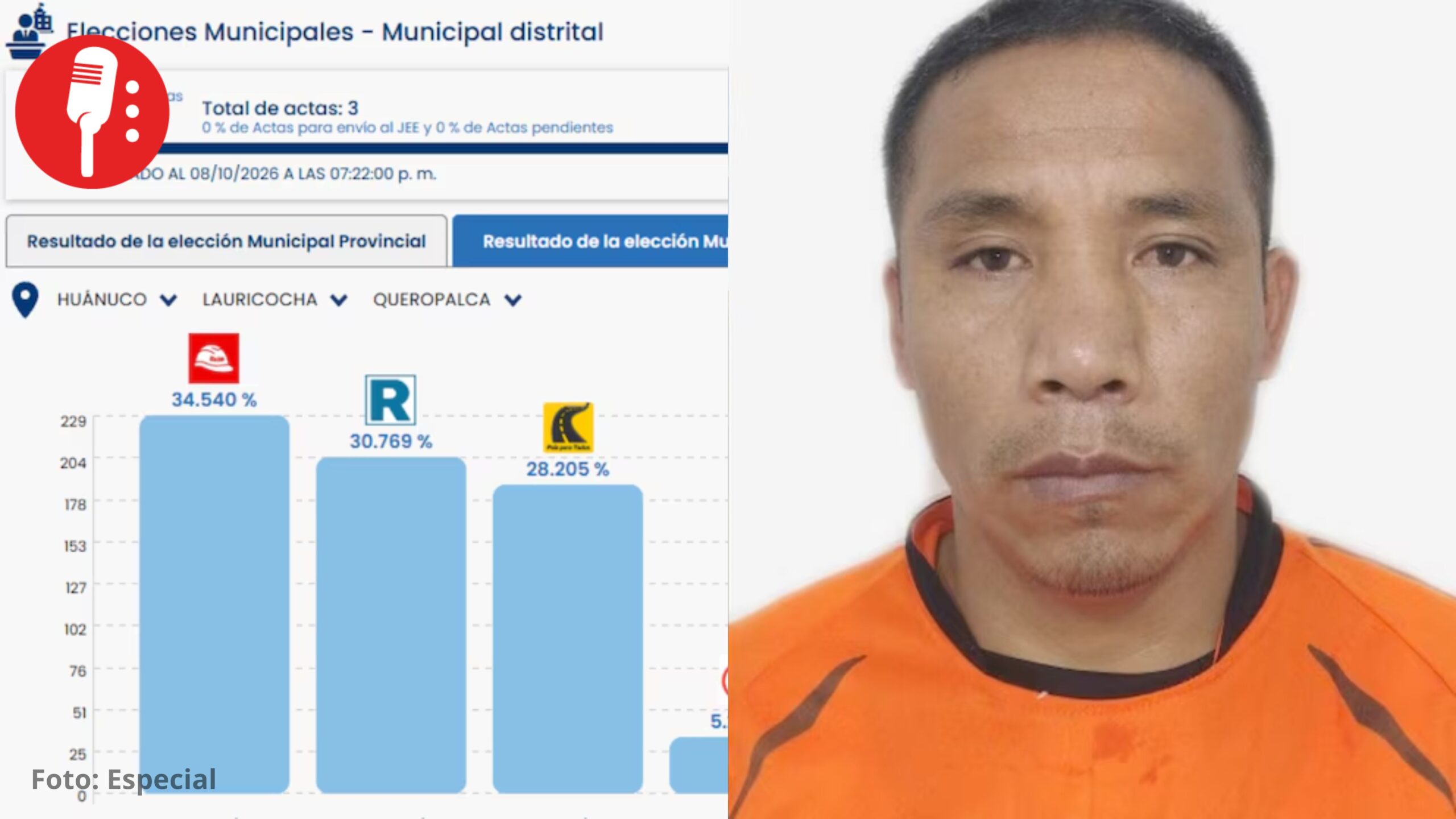 Hitler Mussolini ganó la alcaldía del distrito de Queropalca, Perú con 34.5% de votos
