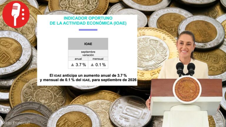 Economía mexicana crece 3.7% anual en septiembre, destaca Sheinbaum